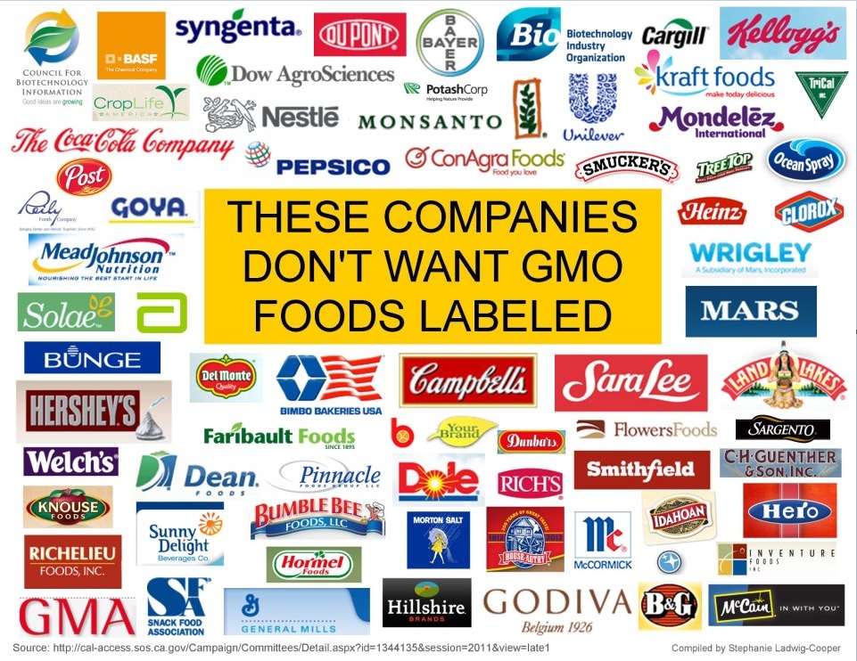 Anti_GMO_labeling_companies